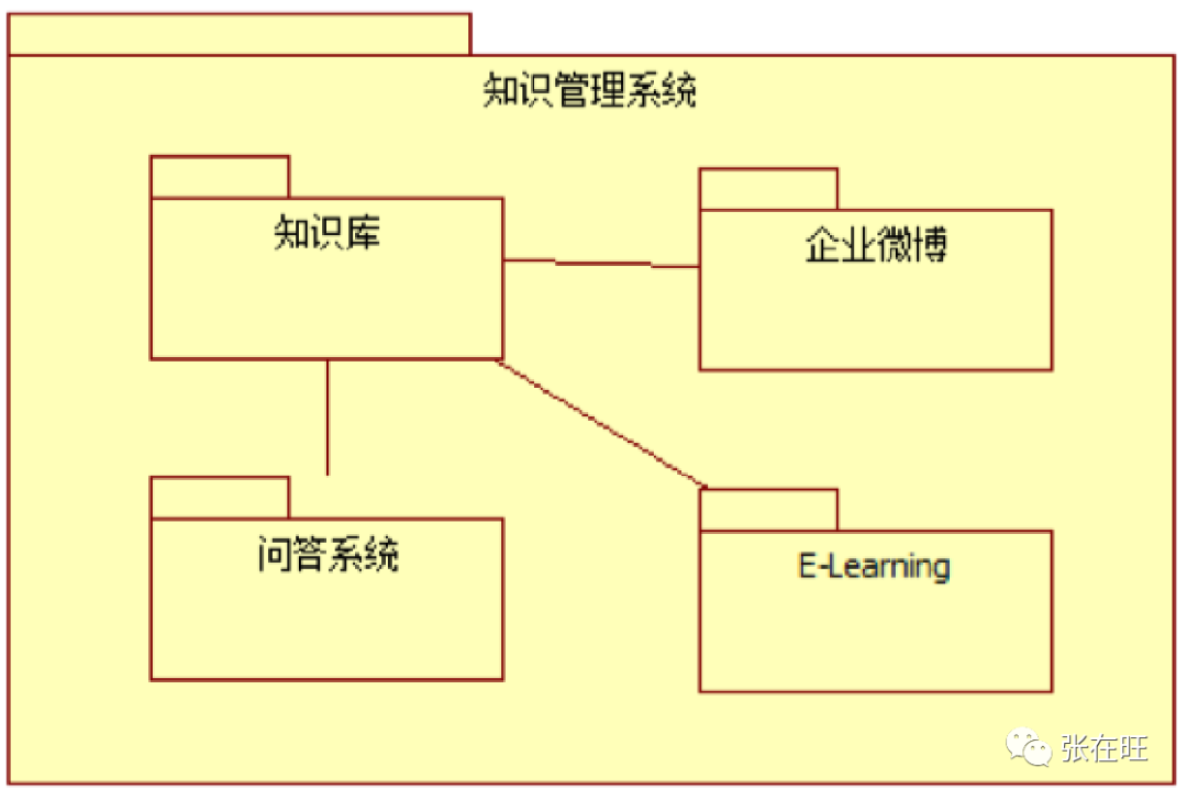 【深度案例】如何从0到1做一个B端产品？